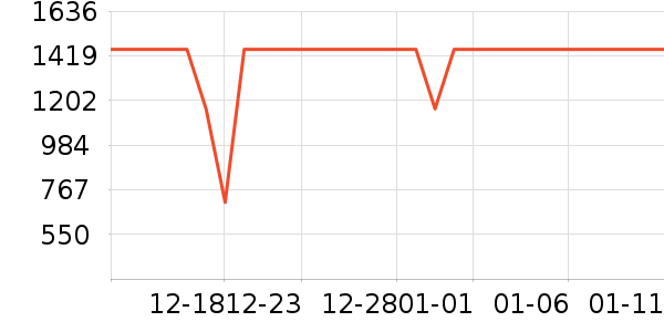 ���ܴ���ʷ�۸�