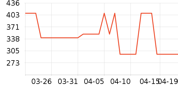 ������������ʷ�۸�