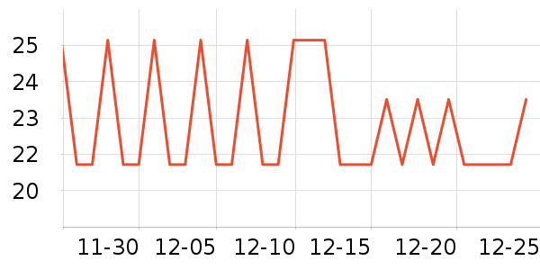 ������ü��/ü��/ü����ʷ�۸�