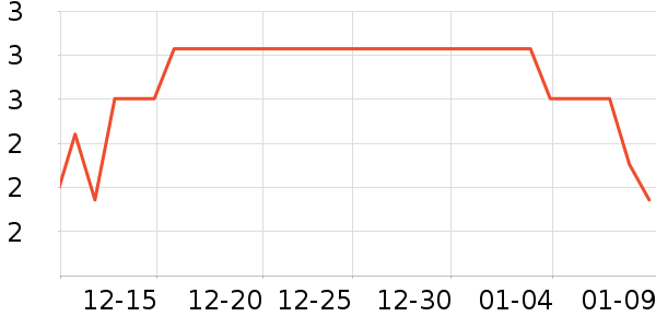 ��ŵ�ֻ���������ʷ�۸�