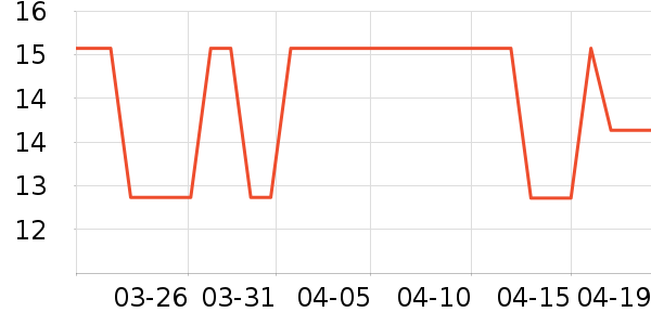 �������������̷���ʷ�۸�