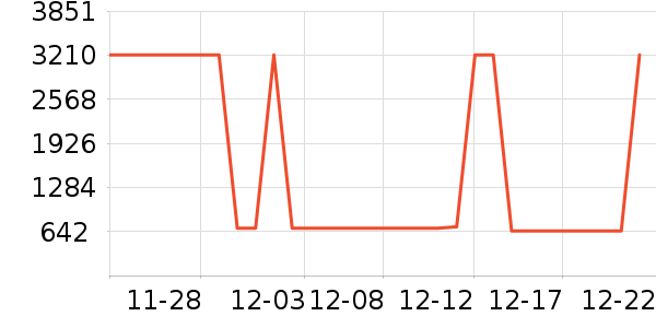 ���õ綯���г���ʷ�۸�