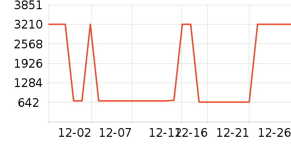 ���õ綯���г���ʷ�۸�