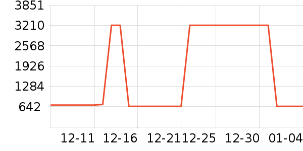 ���õ綯���г���ʷ�۸�