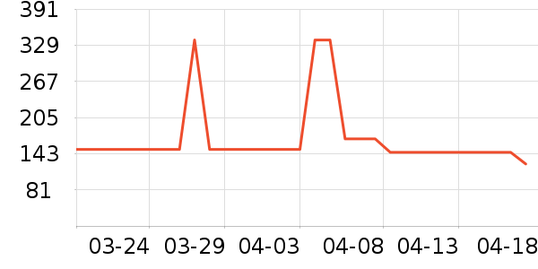 Ʈ������������ʷ�۸�