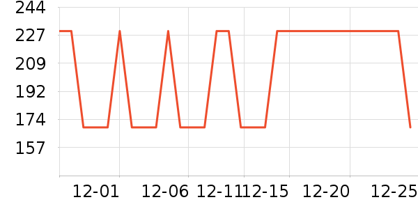 ������ƺ�/�Ʊ�/�ƾ���ʷ�۸�