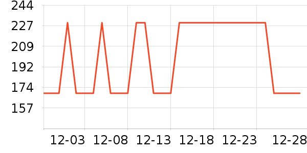 ������ƺ�/�Ʊ�/�ƾ���ʷ�۸�