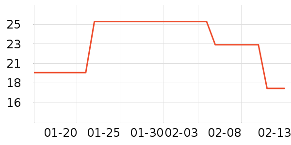 С���ɴ�����Ʒ��ʷ�۸�