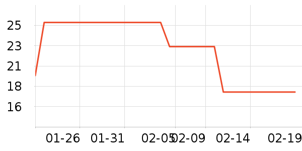 С���ɴ�����Ʒ��ʷ�۸�