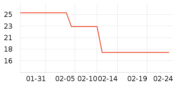 С���ɴ�����Ʒ��ʷ�۸�