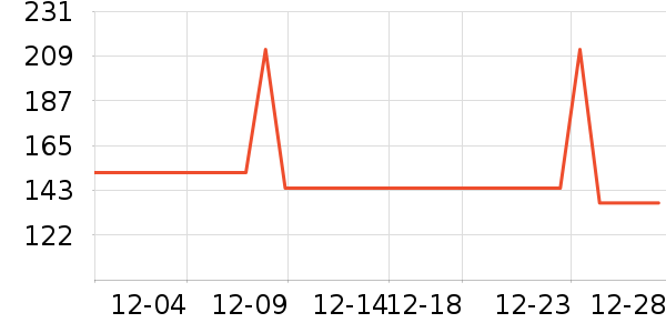 �����۵�/�����ʷ�۸�