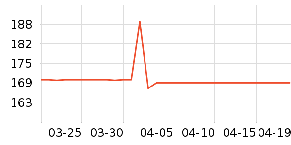 ����֮��˯��/�Ҿӷ���װ��ʷ�۸�