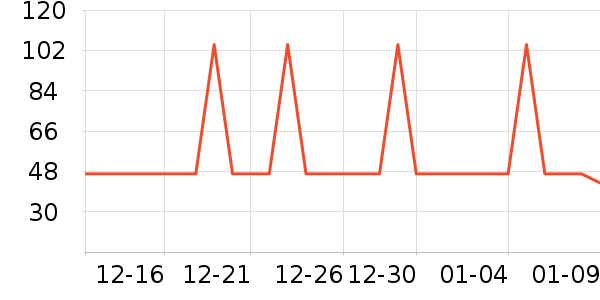 �Ź�������ʷ�۸�