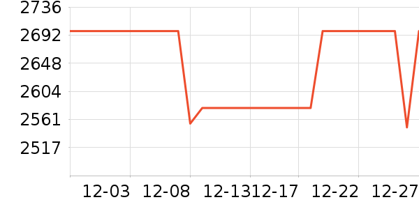 ������ˮ����ʷ�۸�