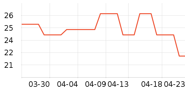 ����Ʒ��ʷ�۸�