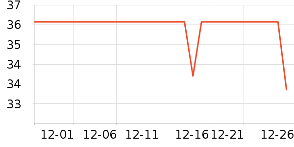 ��ϣ�ر����/��Ʒ��ʷ�۸�