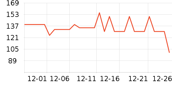 ��ƶ��渴��ά������ʷ�۸�