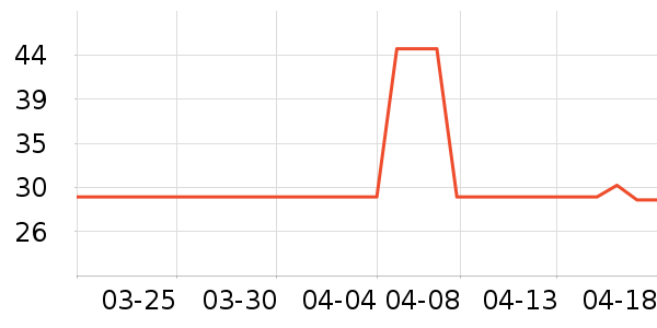 ������Ʒ��ʷ�۸�