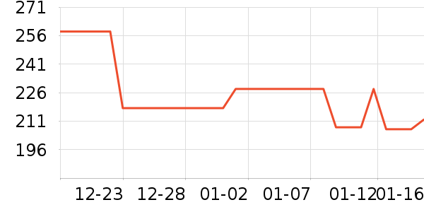 ���ų������������ʷ�۸�