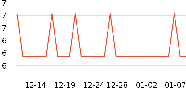 �Ź�������ʷ�۸�