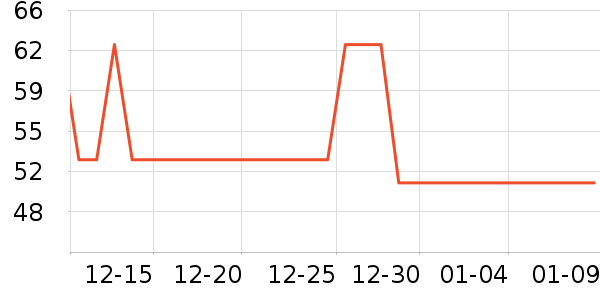 ������������ʷ�۸�