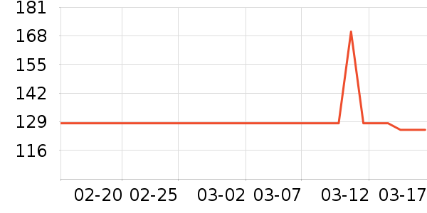 teenieweenieKIDS��ͯT����ʷ�۸�