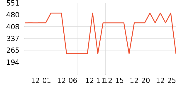 WEDGWOOD����/ˮ��/ˮ����ʷ�۸�