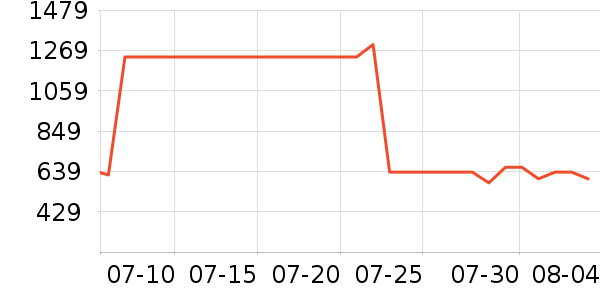 ę́�׾���ʷ�۸�