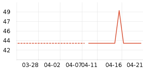 �ɶ�����/ţ�����ʷ�۸�