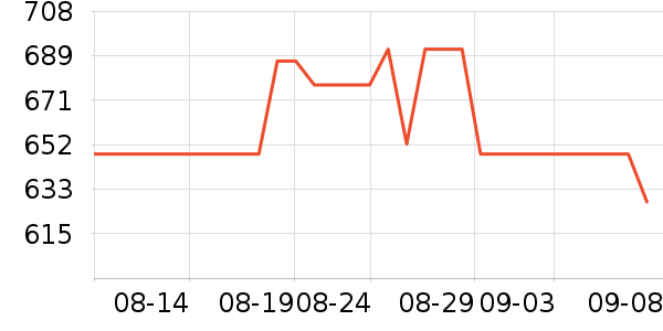 VEAZEN�������/��ͯ������ʷ�۸�