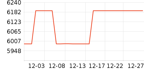 ������ϴ�����ʷ�۸�