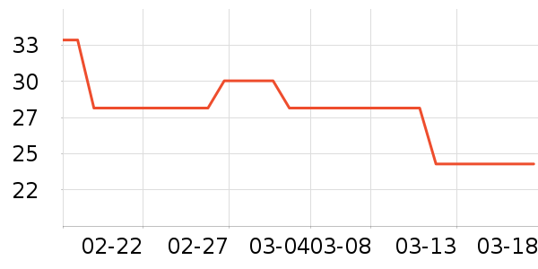 �칷����Ӫ��������ʷ�۸�