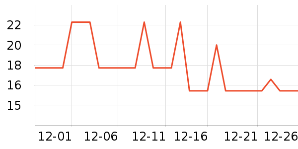 ��ΰ��๤����ʷ�۸�