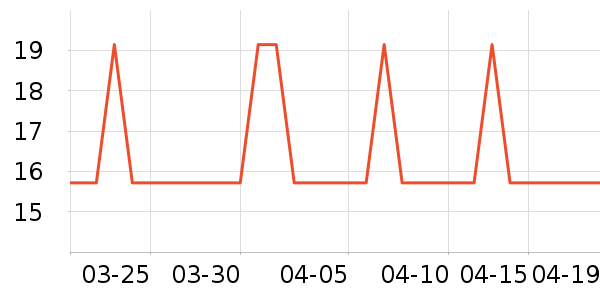 ��ΰ��๤����ʷ�۸�