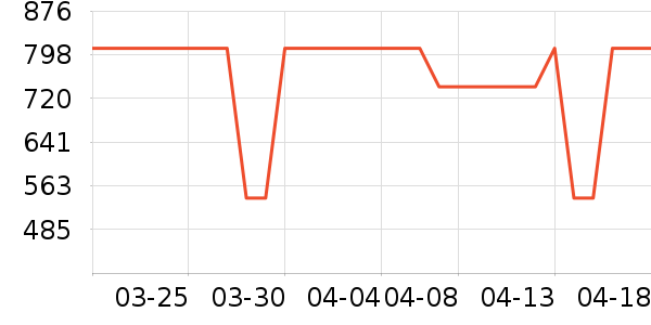 Ůѥ��ʷ�۸�