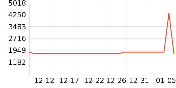 �����ֱ��չ���ʷ�۸�