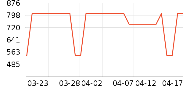 Ůѥ��ʷ�۸�