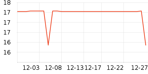 �����ͳ���С������ʷ�۸�