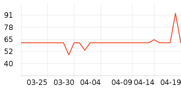 ��ʦ��������ʳ��ʷ�۸�