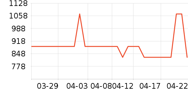 �����Ӥ���̷���ʷ�۸�