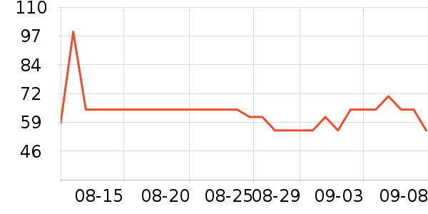 ������ʷ�۸�