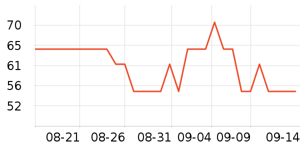 ������ʷ�۸�