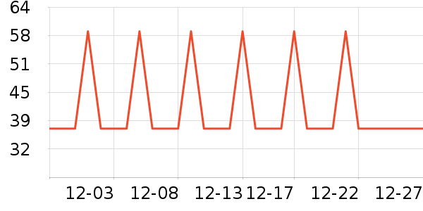 �Ź�������ʷ�۸�