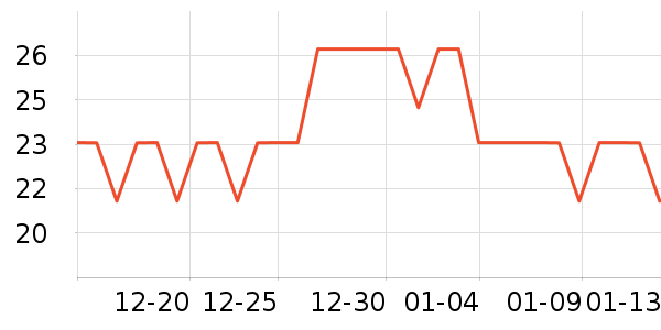 ����������ʷ�۸�