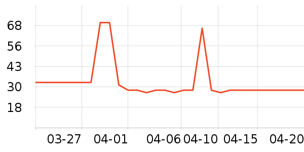 ��ʿ�ȫ������ʷ�۸�