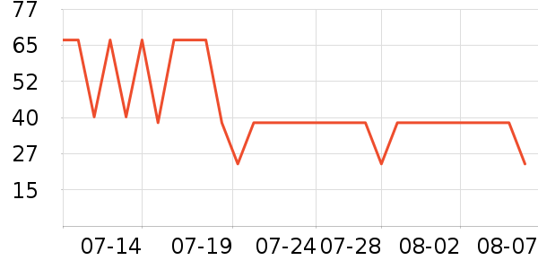 ��ʿ�ȫ������ʷ�۸�