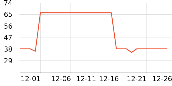 ��ʿ�ȫ������ʷ�۸�