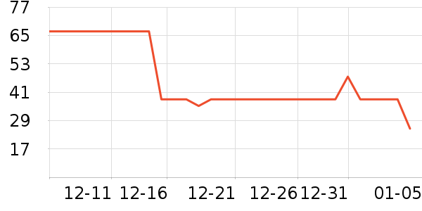 ��ʿ�ȫ������ʷ�۸�