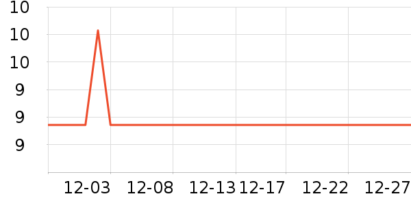 �������������ʷ�۸�