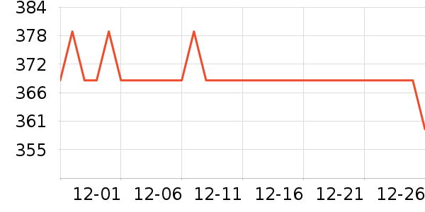 ȸ��Ӥ���̷���ʷ�۸�